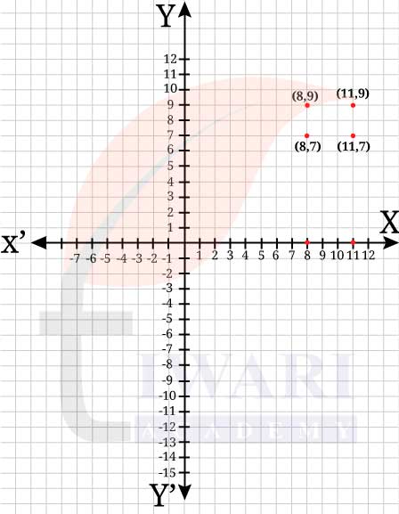 कक्षा 9 गणित मंजरी अध्याय 1 अभ्यास सेट 1.2 के प्रश्न 1 का चित्र