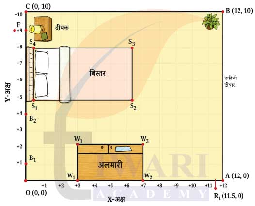 कक्षा 9 गणित मंजरी अध्याय 1 अभ्यास सेट 1.1 के प्रश्न 1 का चित्र