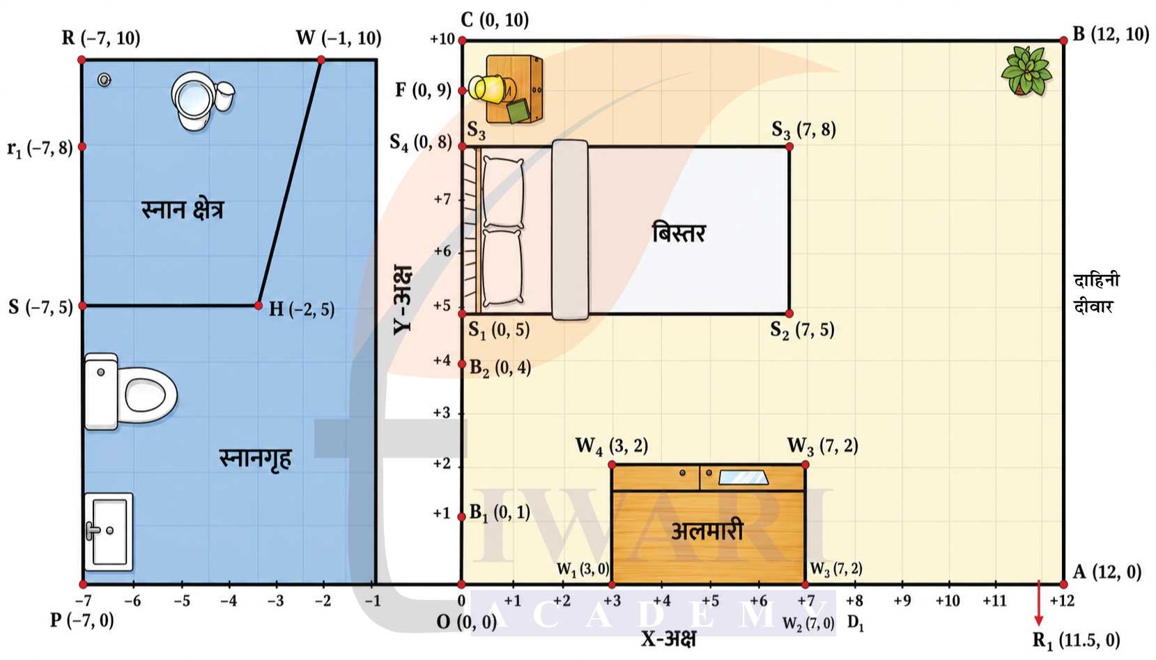 कक्षा 9 गणित मंजरी अध्याय 1 अभ्यास सेट 1.2 के प्रश्न का चित्र
