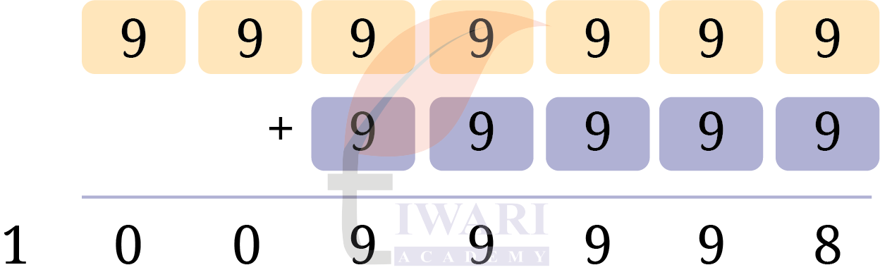 कक्षा 7 एनसीईआरटी गणित प्रकाश का अध्याय 1 पेज 20 के प्रश्न 9a के उत्तर का चित्र