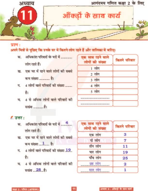 कक्षा 2 आनंदमय गणित पाठ 11 के हल पेज 11
