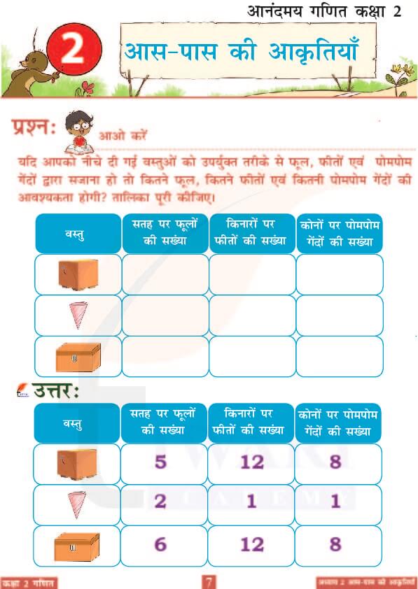 कक्षा 2 आनंदमय गणित पाठ 2 के उत्तर पेज 7