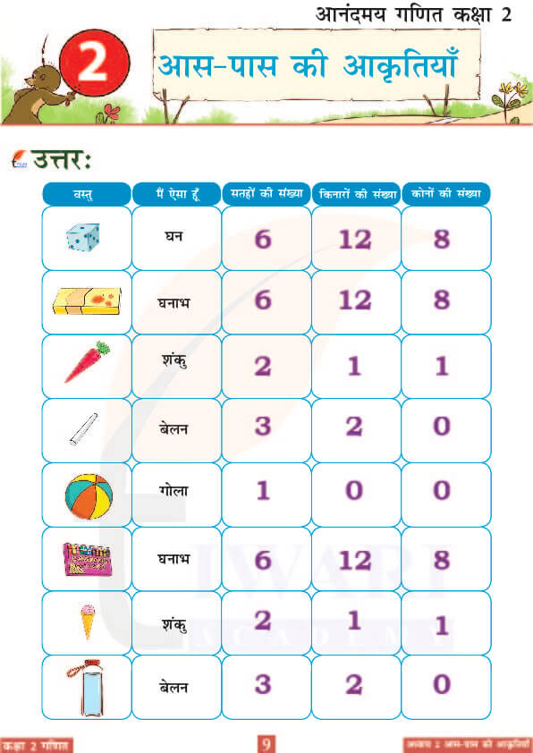 कक्षा 2 आनंदमय गणित पाठ 2 के उत्तर पेज 9
