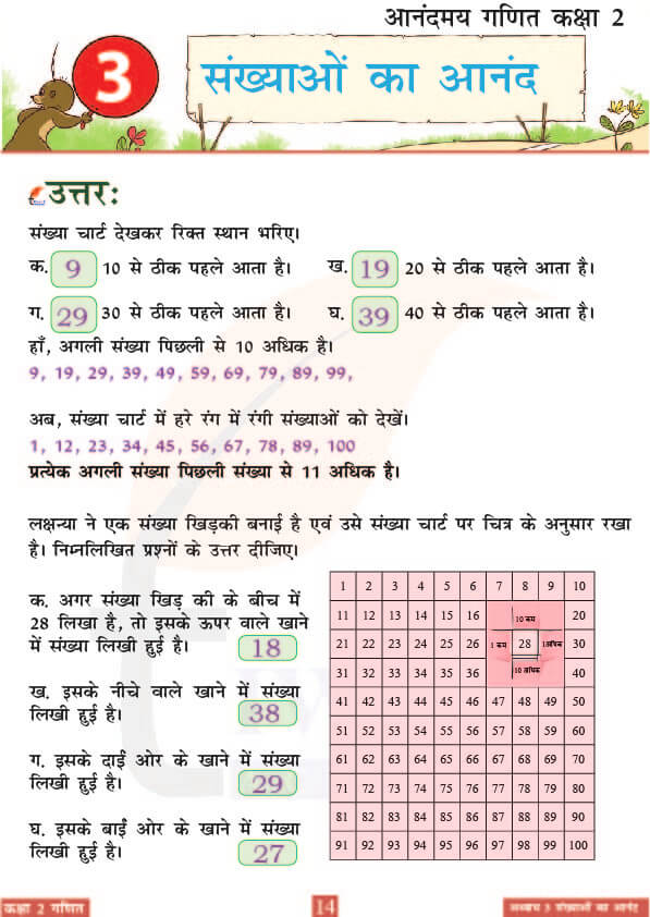 कक्षा 2 आनंदमय गणित पाठ 3 के उत्तर पेज 14