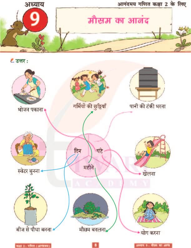 कक्षा 2 आनंदमय गणित पाठ 9 के हल पेज 8
