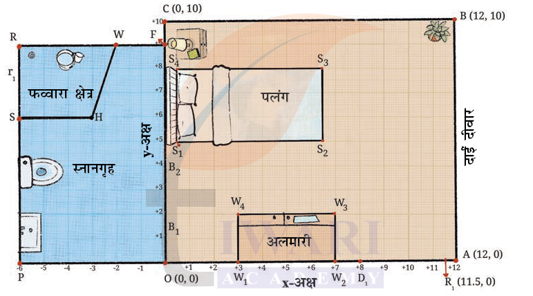 कक्षा 9 गणित मंजरी अध्याय 1 प्रश्नावली 1.2 के प्रश्न का चित्र