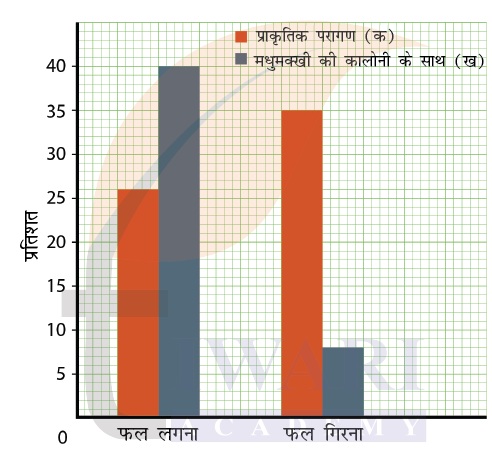 कक्षा 9 विज्ञान अन्वेषण अध्याय 11 के प्रश्न 12 का चित्र
