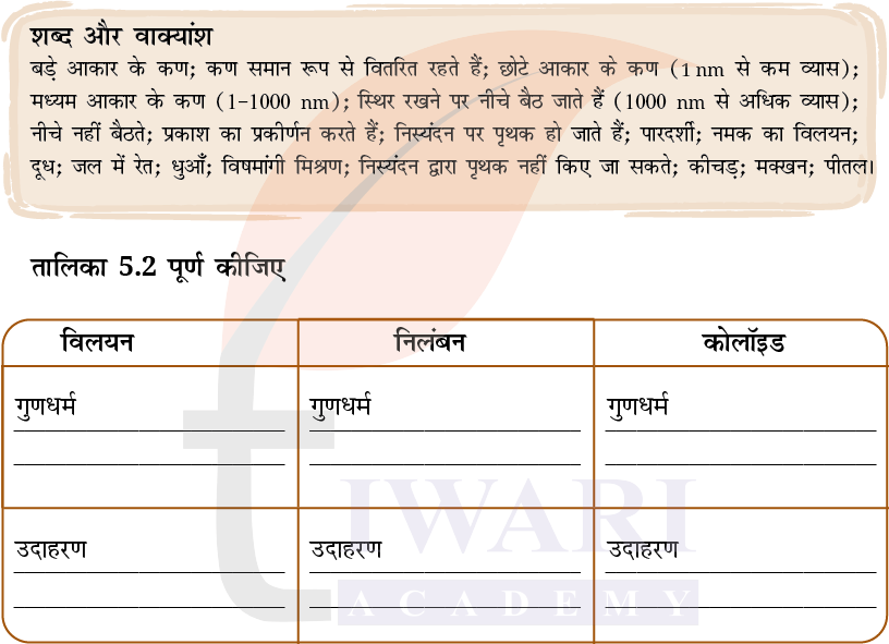 कक्षा 9 विज्ञान अन्वेषण अध्याय 5 अभ्यास प्रश्न 3 का चित्र