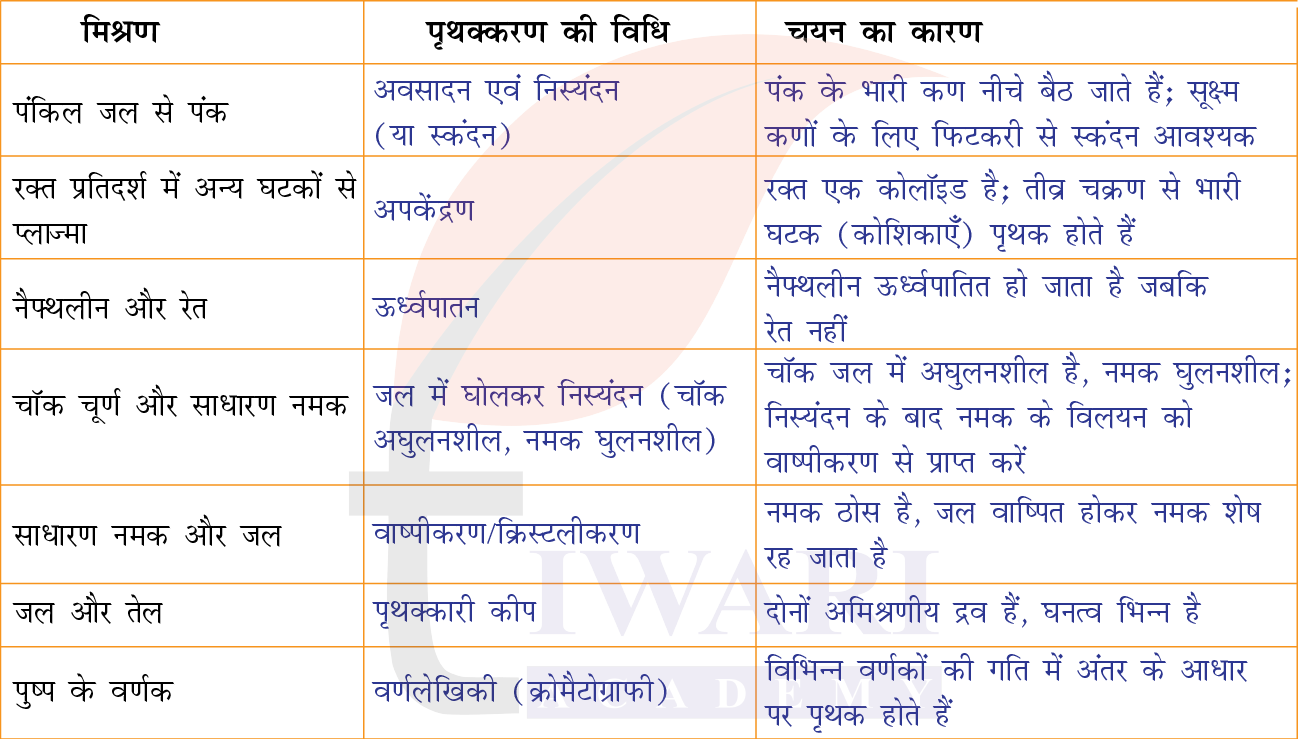 कक्षा 9 विज्ञान अन्वेषण अध्याय 5 अभ्यास प्रश्न 7 के उत्तर का चित्र