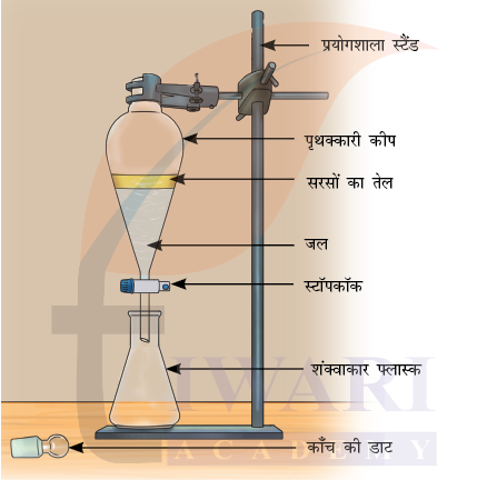 कक्षा 9 विज्ञान अन्वेषण अध्याय 5 अभ्यास प्रश्न 5 के उत्तर का चित्र
