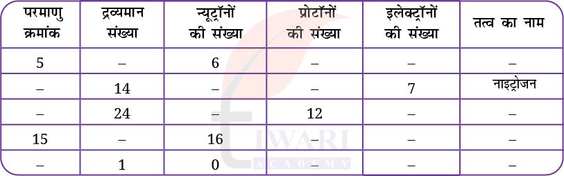 कक्षा 9 विज्ञान अन्वेषण अध्याय 8 अभ्यास प्रश्न 13 का चित्र