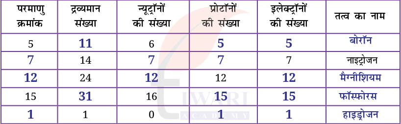 कक्षा 9 विज्ञान अन्वेषण अध्याय 8 अभ्यास प्रश्न 13 के उत्तर का चित्र