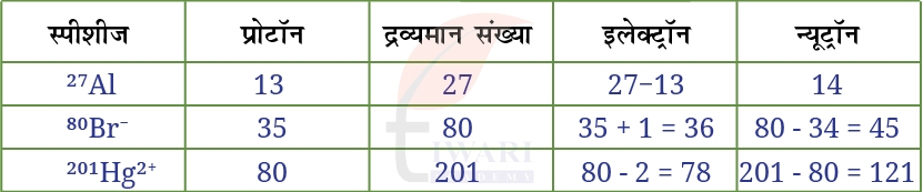कक्षा 9 विज्ञान अन्वेषण अध्याय 9 के प्रश्न 15 के उत्तर का चित्र