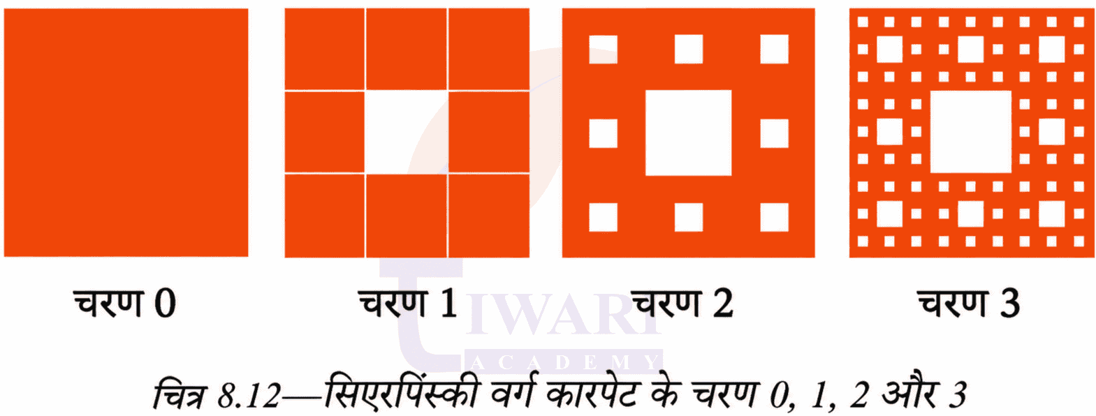 कक्षा 9 गणित मंजरी अध्याय 8 प्रश्नावली 8.3 के प्रश्न 7 का चित्र