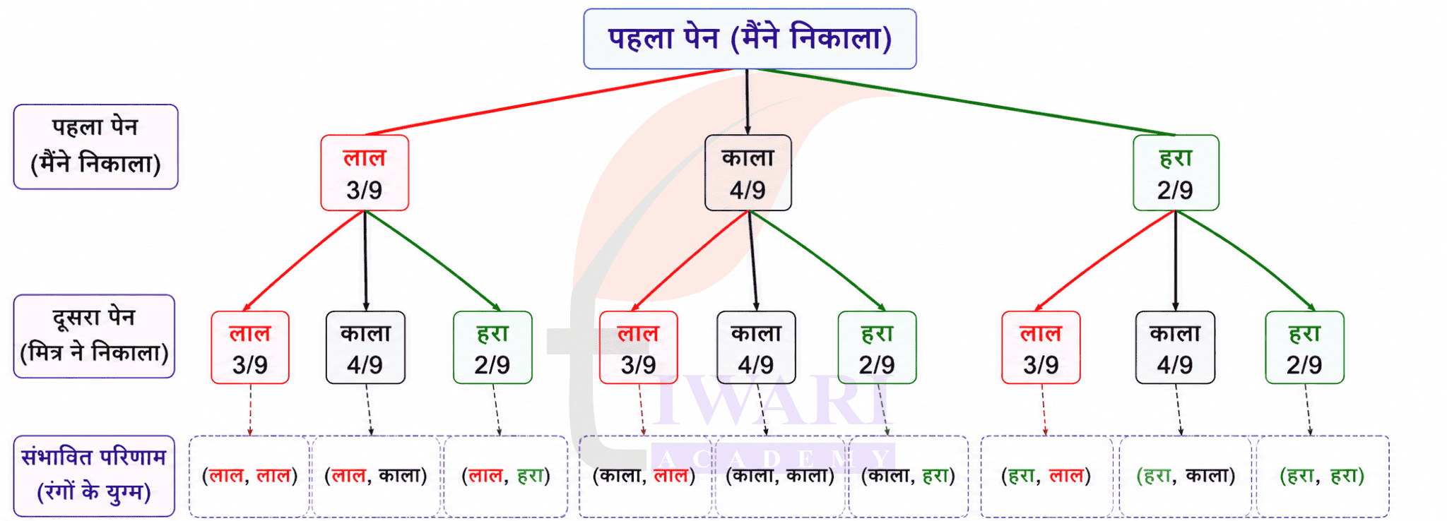 कक्षा 9 गणित मंजरी अध्याय 7 प्रश्नावली 7.4 के प्रश्न 2 के उत्तर का चित्र
