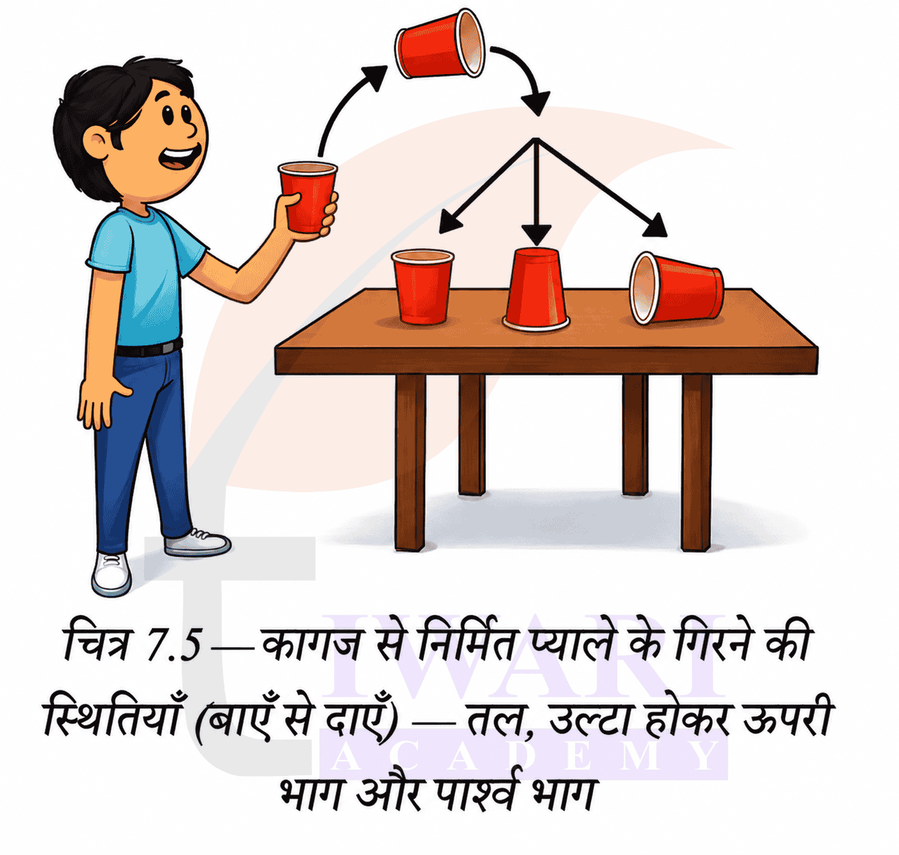 कक्षा 9 गणित मंजरी अध्याय 7 प्रश्नावली 7.2 के प्रश्न 4 का चित्र