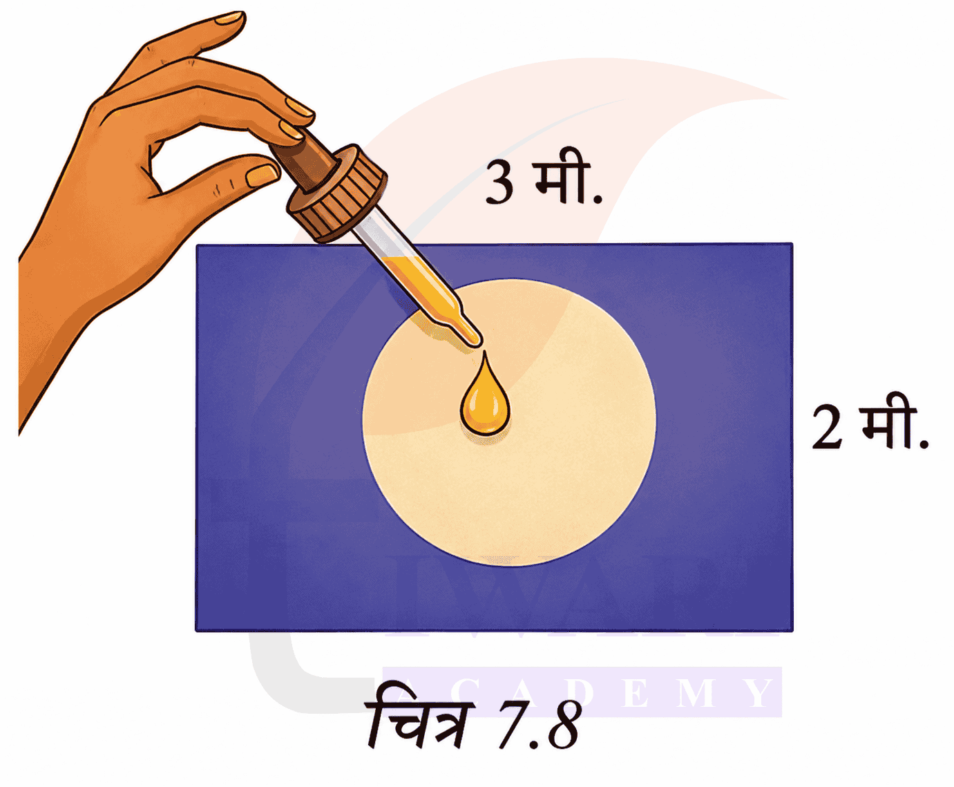 कक्षा 9 गणित मंजरी अध्याय 7 अंतिम प्रश्नावली के प्रश्न 16 का चित्र