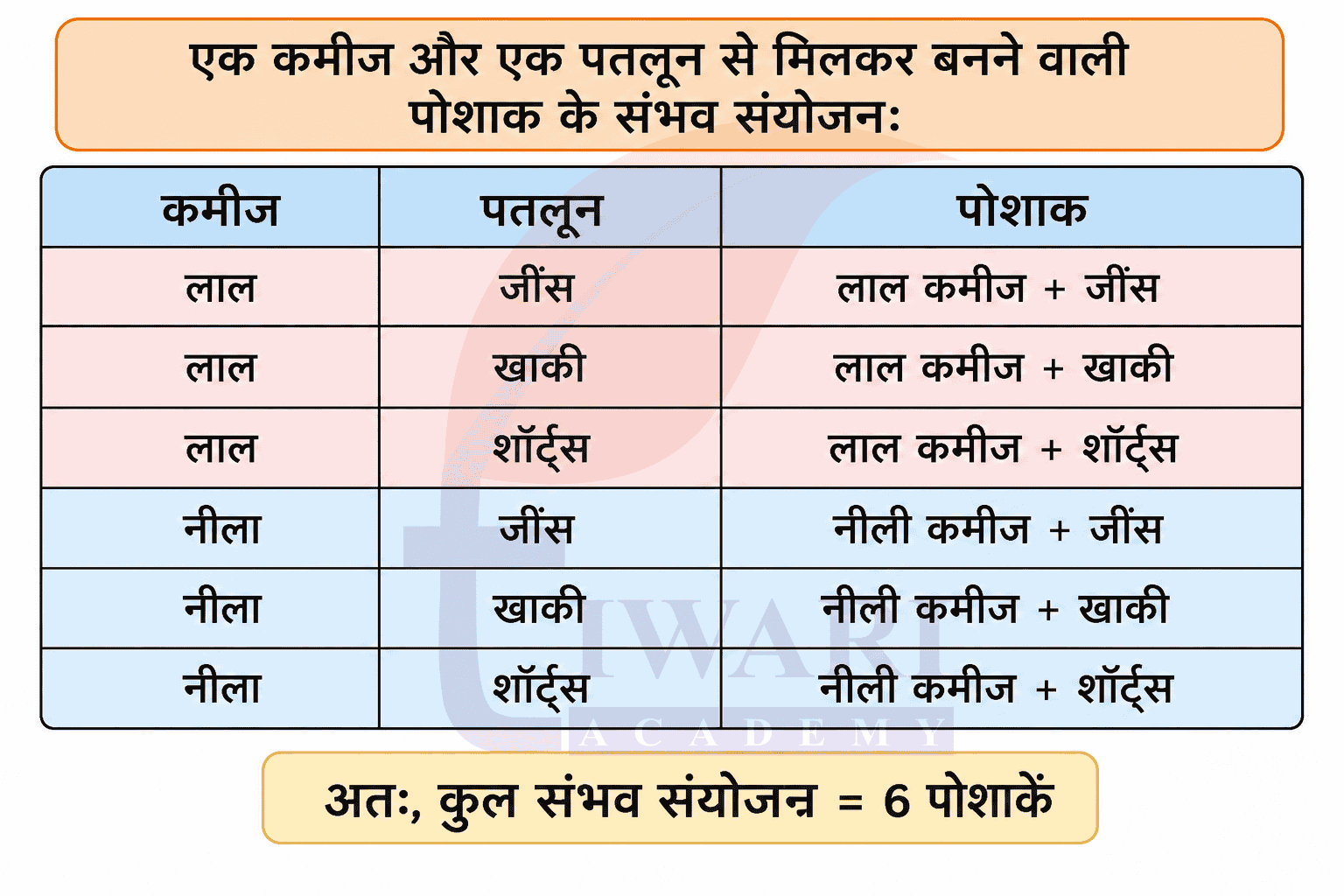 कक्षा 9 गणित मंजरी अध्याय 7 अंतिम प्रश्नावली के प्रश्न 6 के उत्तर का चित्र