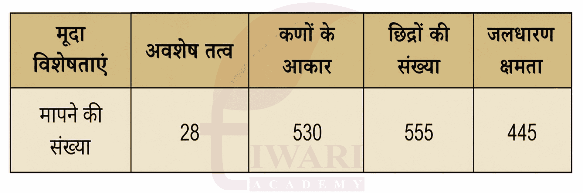 कक्षा 9 गणित मंजरी अध्याय 7 अंतिम प्रश्नावली के प्रश्न 7 का चित्र