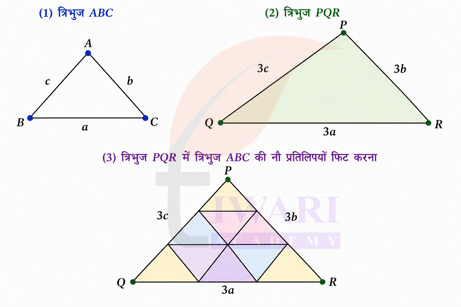 कक्षा 9 गणित मंजरी अध्याय 6 अंतिम प्रश्नावली के प्रश्न 15(iii) के उत्तर का चित्र