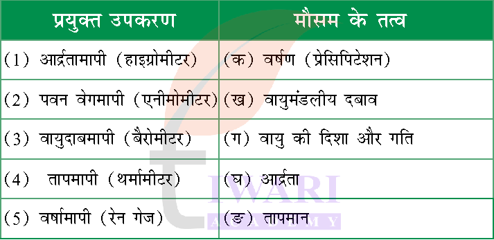 कक्षा 7 सामाजिक विज्ञान भाग 1 अध्याय 2 प्रश्न 1 का चित्र