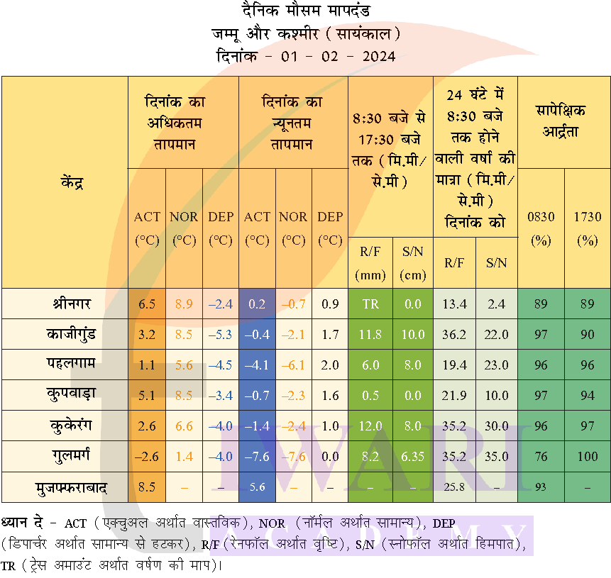 कक्षा 7 सामाजिक विज्ञान भाग 1 अध्याय 2 प्रश्न 4 का चित्र