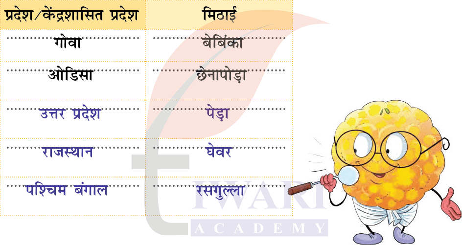 कक्षा 4 हिंदी वीणा अध्याय 9 पेज 109 - हमारी मिठास - प्रश्न 1 के उत्तर का चित्र