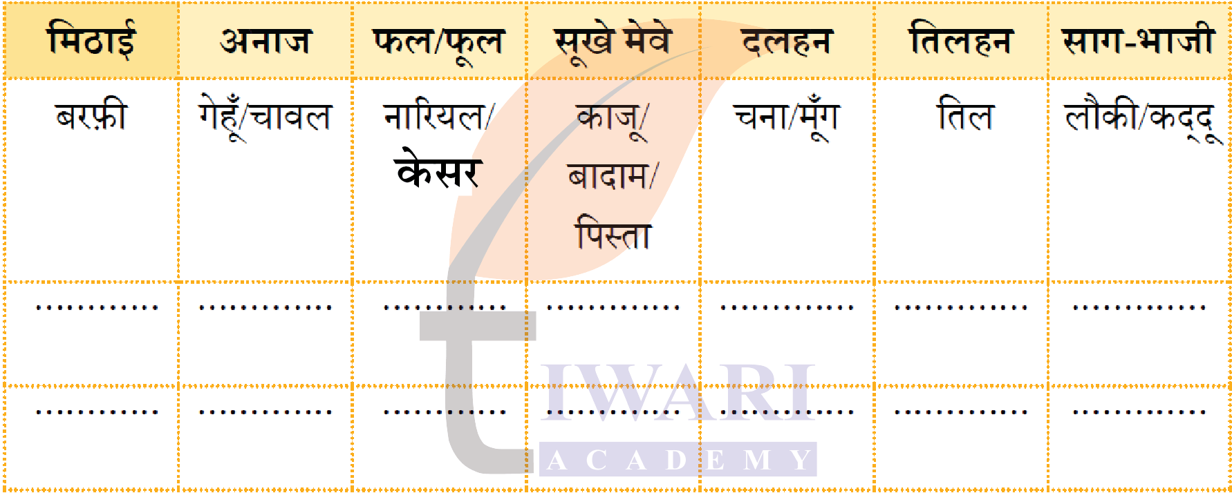 कक्षा 4 हिंदी वीणा अध्याय 9 पेज 109 - हमारी मिठास - प्रश्न 3 का चित्र