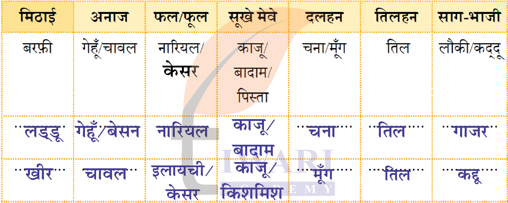 कक्षा 4 हिंदी वीणा अध्याय 9 पेज 109 - हमारी मिठास - प्रश्न 3 के उत्तर का चित्र