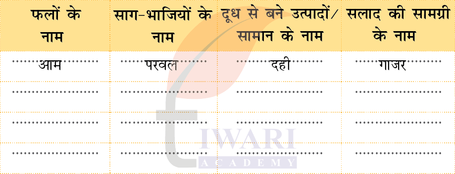कक्षा 4 हिंदी वीणा अध्याय 4 पेज 42 - बात-चीत के लिए - प्रश्न 1 का चित्र