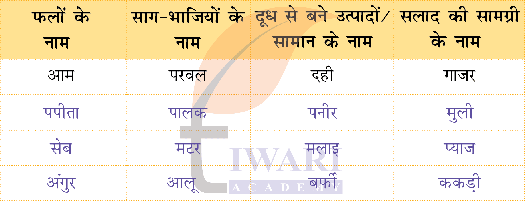 कक्षा 4 हिंदी वीणा अध्याय 4 पेज 42 - बात-चीत के लिए - प्रश्न 1 के उत्तर का चित्र
