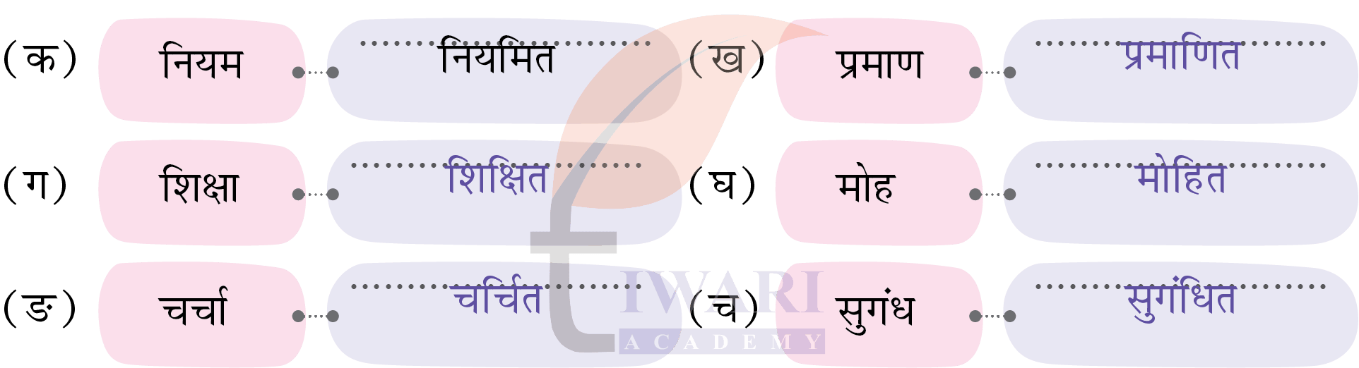 कक्षा 4 हिंदी वीणा अध्याय 4 पेज 45 - भाषा की बात - प्रश्न 2 के उत्तर का चित्र