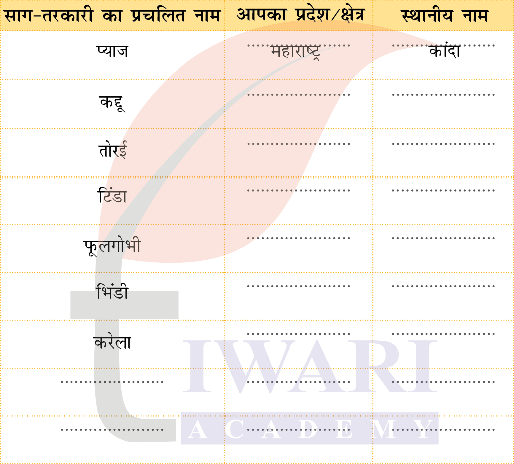 कक्षा 4 हिंदी वीणा अध्याय 4 पेज 47 - पता लगाइए