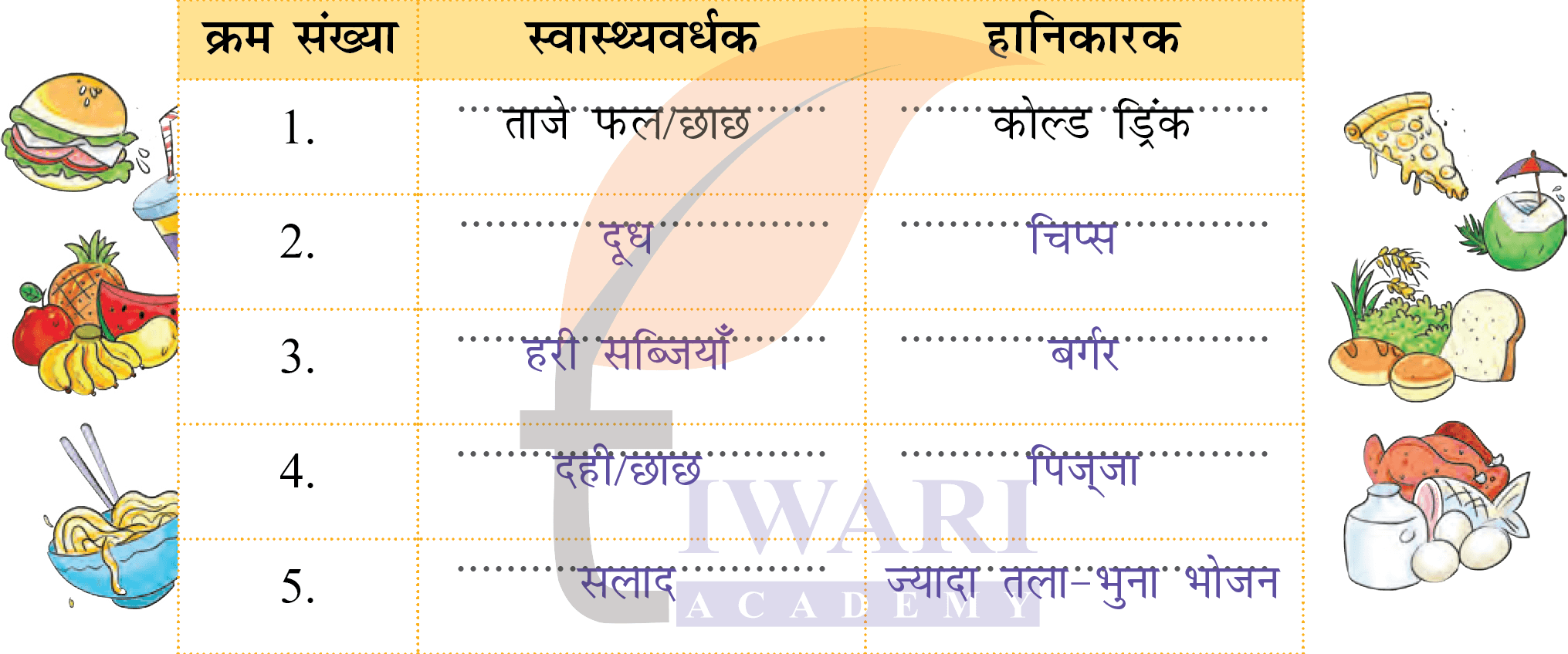 कक्षा 4 हिंदी वीणा अध्याय 4 पेज 49 - आनंदमयी गतिविधि - का उत्तर