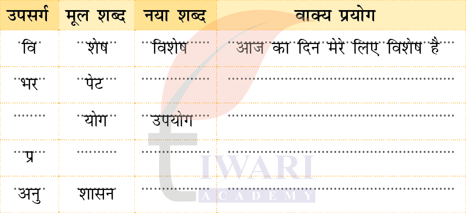 कक्षा 4 हिंदी वीणा अध्याय 6 पेज 70 - भाषा की बात - प्रश्न 1