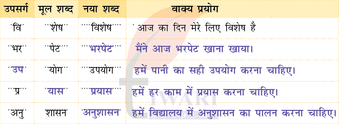 कक्षा 4 हिंदी वीणा अध्याय 6 पेज 70 - भाषा की बात - प्रश्न 1 का उत्तर