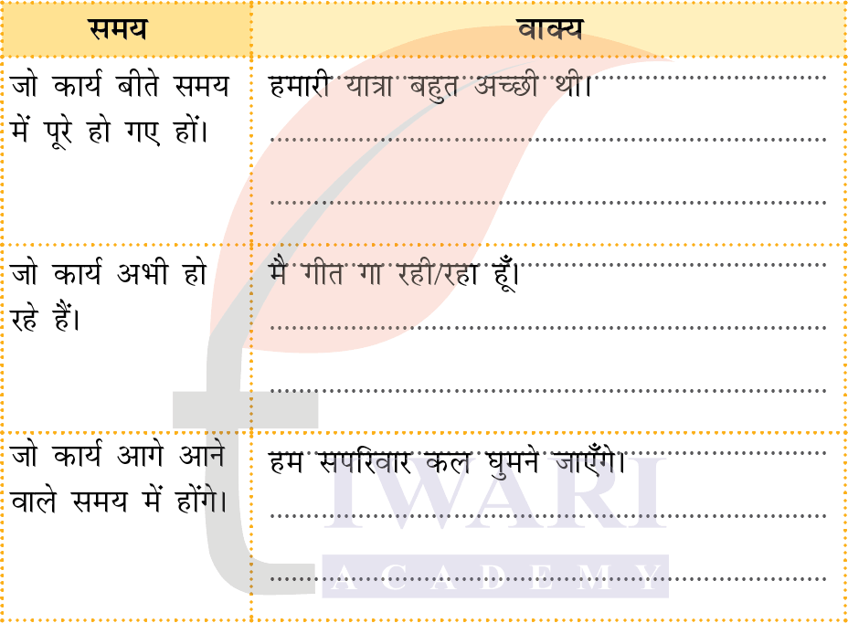 कक्षा 4 हिंदी वीणा अध्याय 6 पेज 70 - भाषा की बात - प्रश्न 3