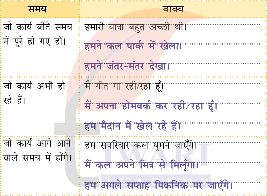 कक्षा 4 हिंदी वीणा अध्याय 6 पेज 70 - भाषा की बात - प्रश्न 3 का उत्तर