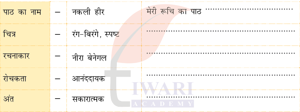 कक्षा 4 हिंदी वीणा अध्याय 7 पेज 85 - पाठ की विशेषताएँ