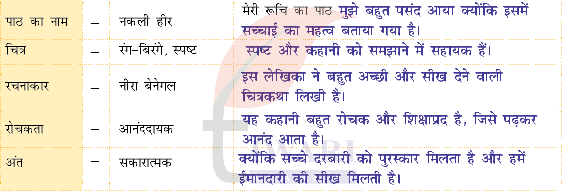 कक्षा 4 हिंदी वीणा अध्याय 7 पेज 85 - पाठ की विशेषताएँ - के उत्तर
