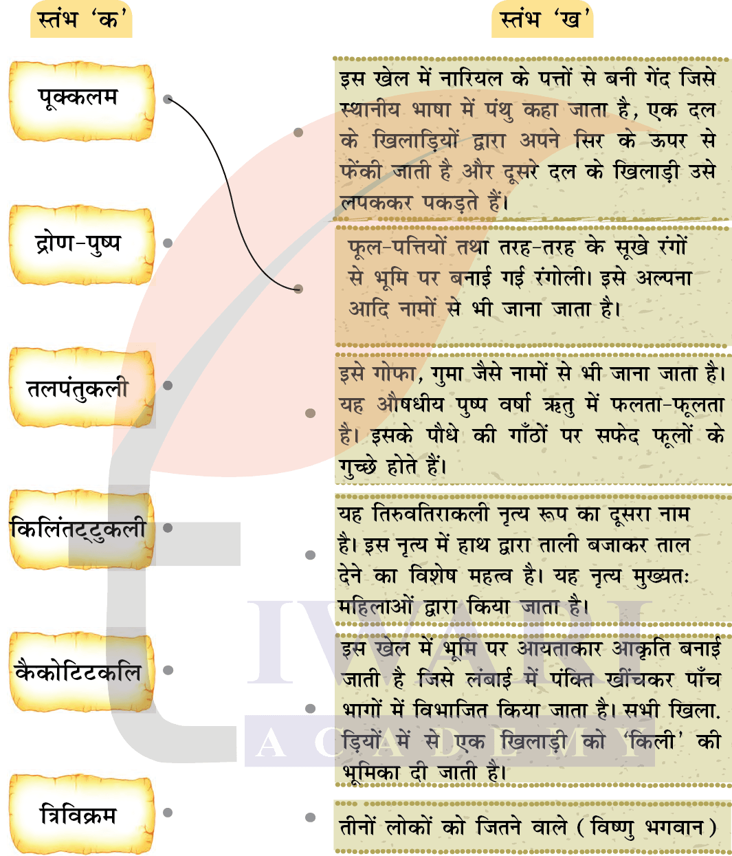 कक्षा 4 हिंदी वीणा अध्याय 8 पेज 95 - पाठ के भीतर - प्रश्न 2