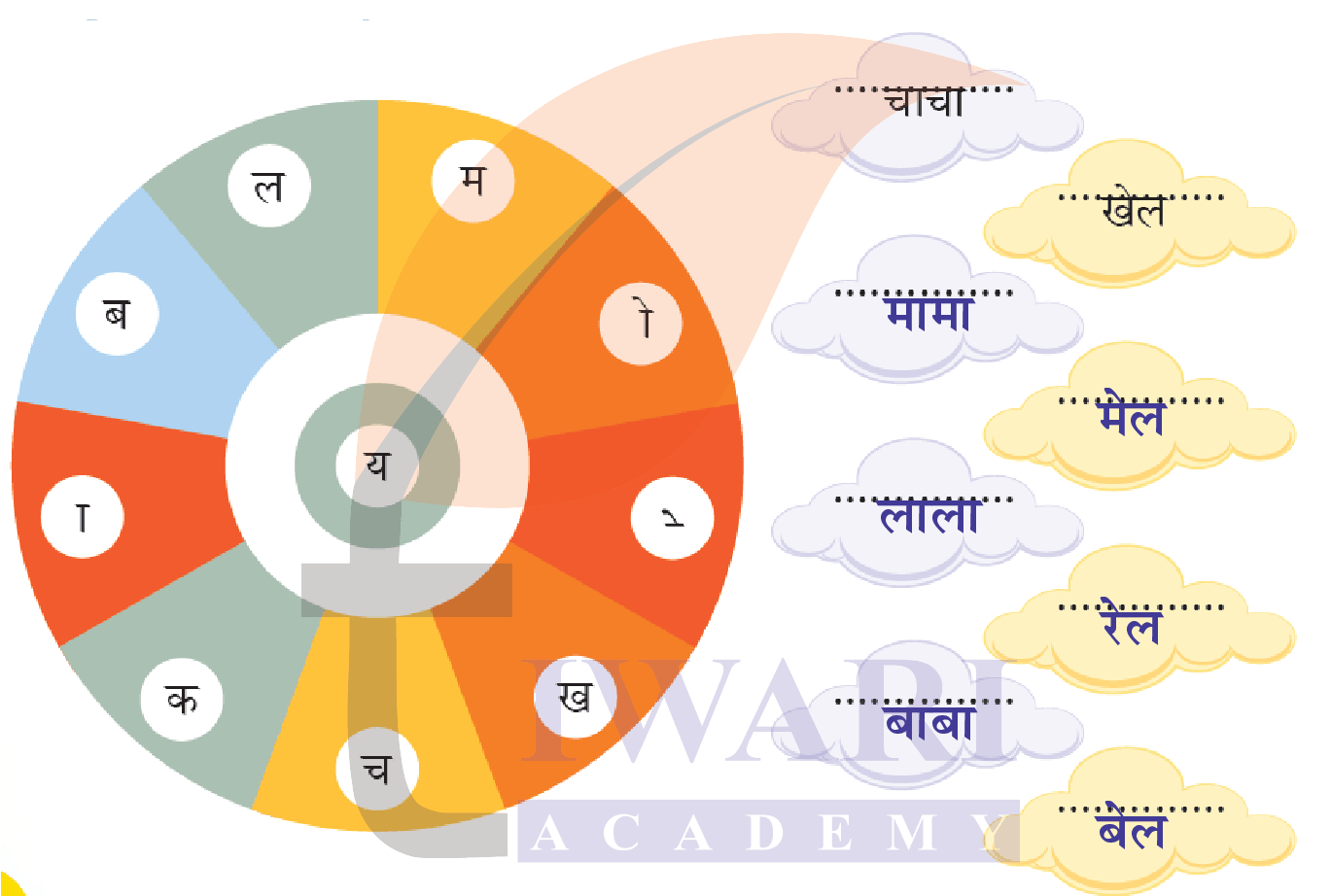कक्षा 4 हिंदी वीणा अध्याय 10 पेज 119 - भाषा की बात - प्रश्न 3 के उत्तर का चित्र