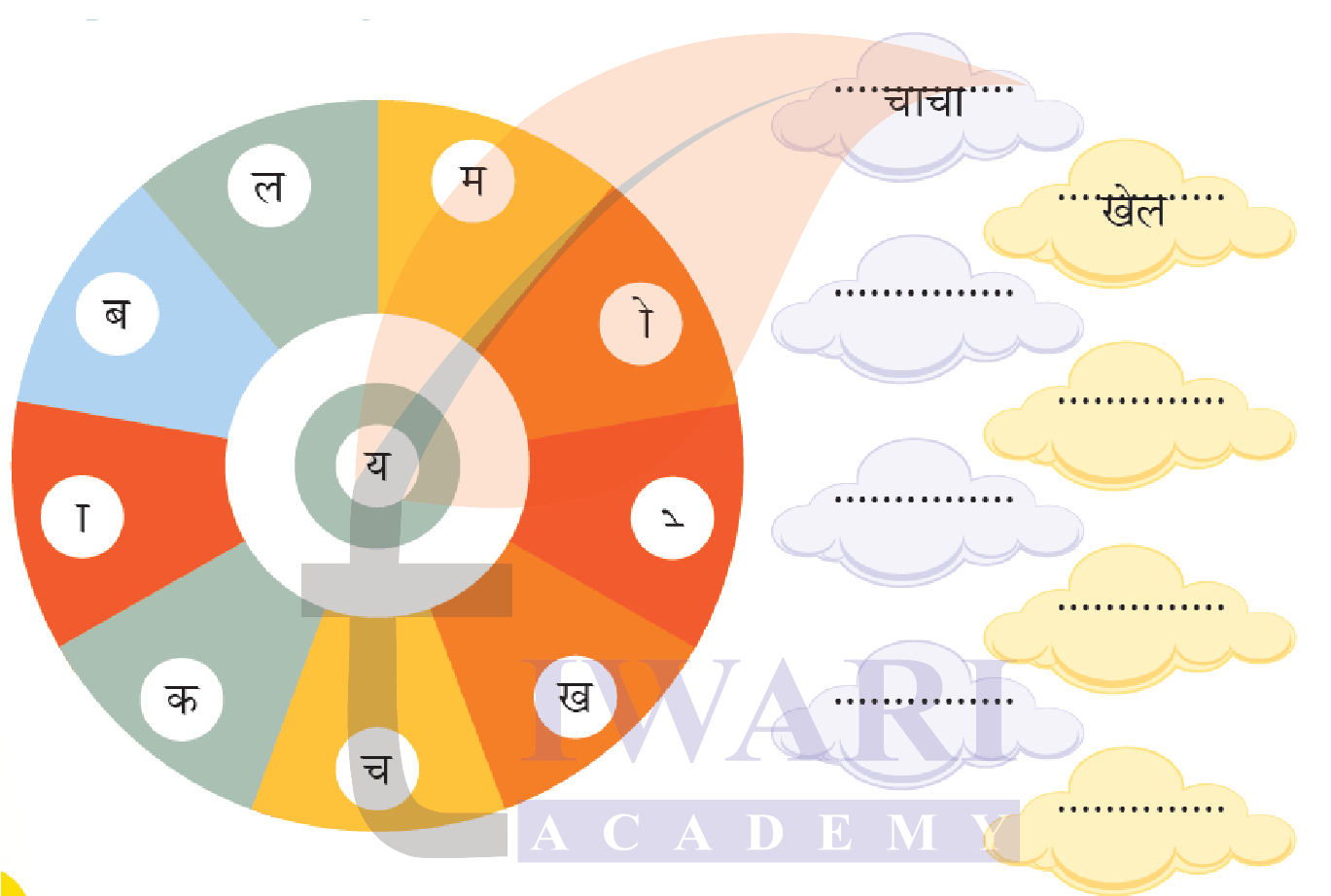 कक्षा 4 हिंदी वीणा अध्याय 10 पेज 119 - भाषा की बात - प्रश्न 3 का चित्र