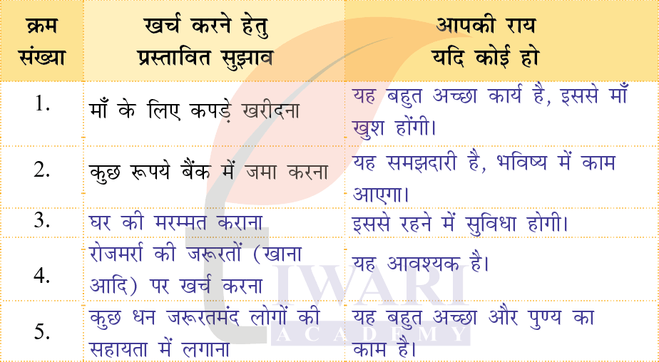कक्षा 4 हिंदी वीणा अध्याय 11 पेज 134 - अनुमान और कल्पना - प्रश्न 5 के उत्तर का चित्र