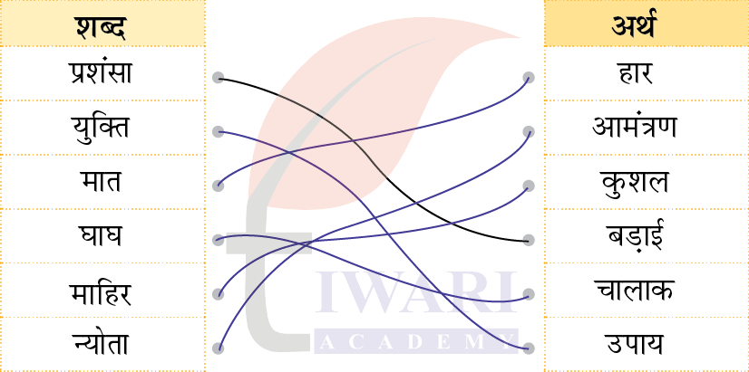 कक्षा 4 हिंदी वीणा अध्याय 12 पेज 150 - भाषा की बात - प्रश्न 1 के उत्तर का चित्र