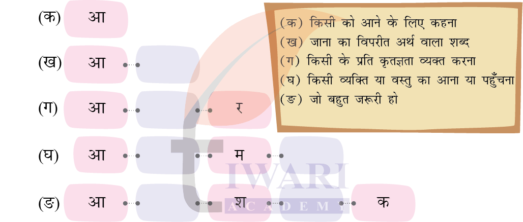 कक्षा 4 हिंदी वीणा अध्याय 12 पेज 150 - भाषा की बात - प्रश्न 4 का चित्र