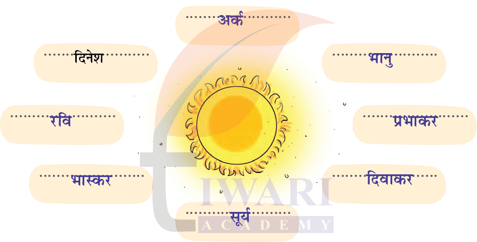 कक्षा 4 हिंदी वीणा अध्याय 13 पेज 162 - सोचिए और लिखिए - प्रश्न 2 के उत्तर का चित्र