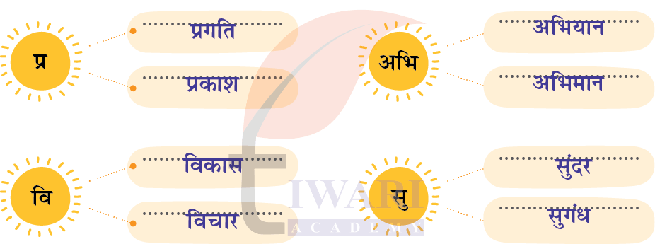 कक्षा 4 हिंदी वीणा अध्याय 13 पेज 164 - भाषा की बात - प्रश्न 3 के उत्तर का चित्र