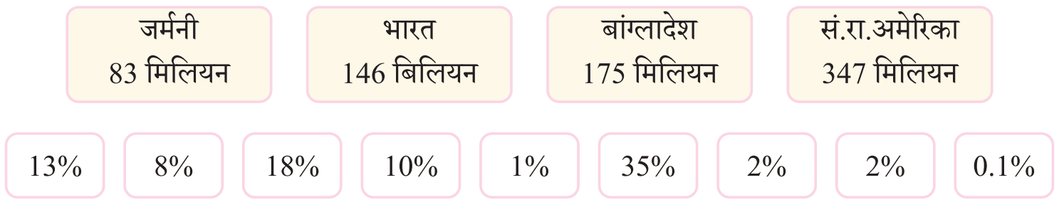 कक्षा 8 गणित प्रकाश भाग 2 अध्याय 1 पेज 28 आइए, पता लगाएँ के प्रश्न 2 का चित्र
