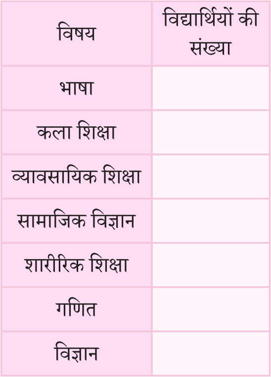कक्षा 8 गणित प्रकाश भाग 2 अध्याय 3 पेज 62 आइए, पता लगाएँ के प्रश्न 3 का चित्र